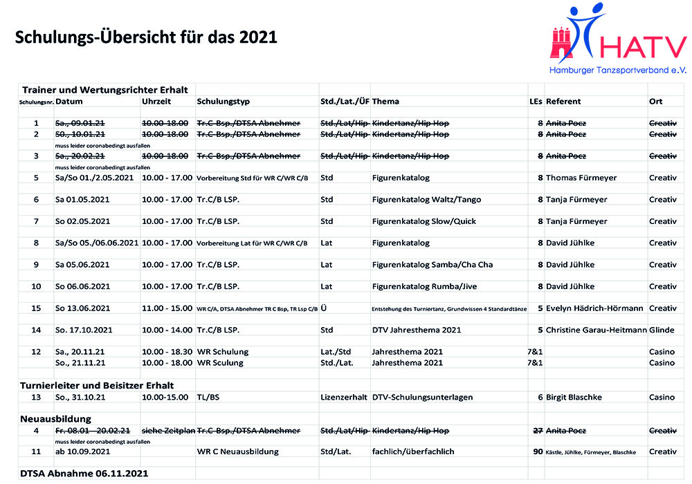 Schulungsübersicht